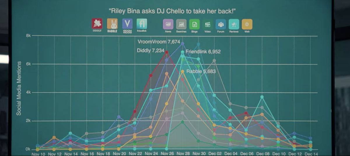 The New York Herald's Stats on Riley Bina and DJ Chello in Don't Look Up