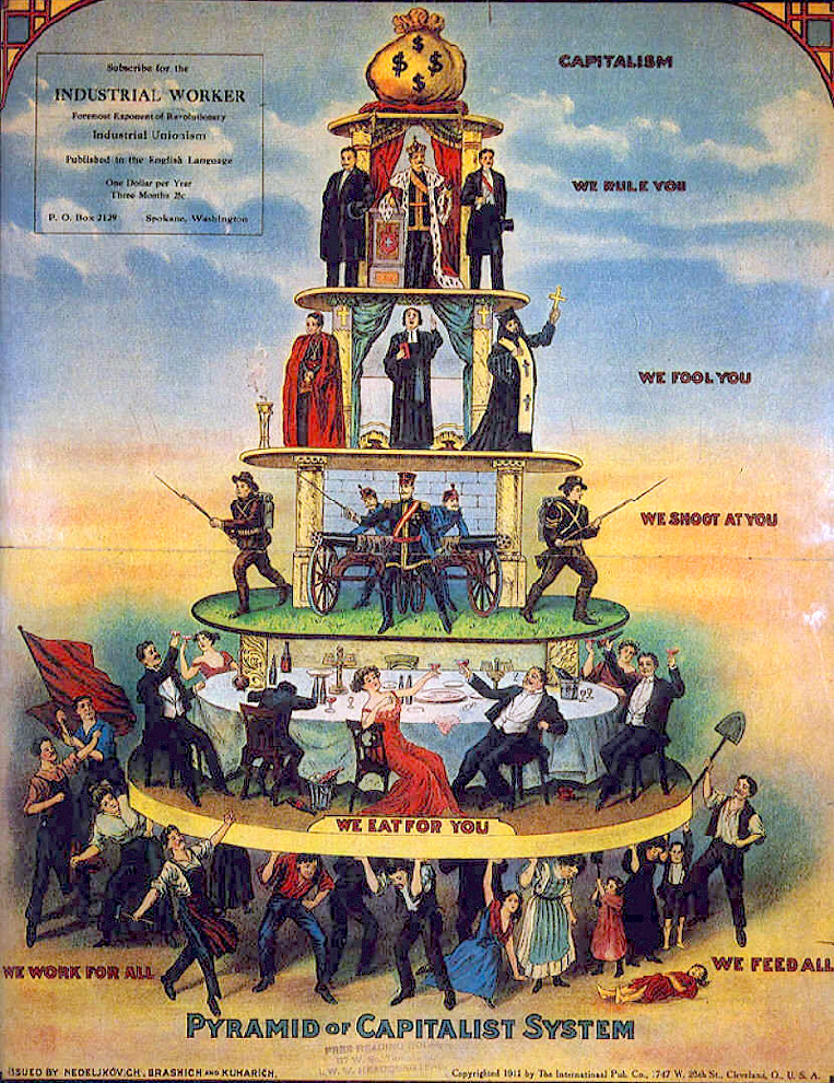 Pyramid of the Capitalist System, 1911
