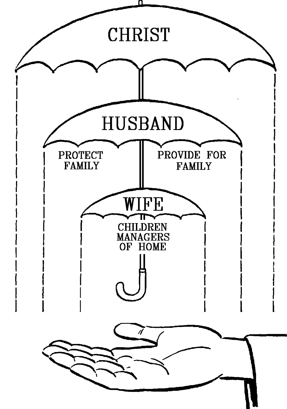 IBLP umbrella of protection - authority teaching from Bill Gothard